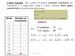 Total Quality Management Control Charts For Variables And