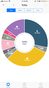 It has a modern design that wraps around what is basically the standard reddit. Awesome Automatic Time Tracking App Life Cycle It S Given Me A Lot Of Insight Cortex