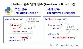 In python, this kind of function can access names in the enclosing. Python í•¨ìˆ˜ ì•ˆì˜ í•¨ìˆ˜ ì¤'ì²©í•¨ìˆ˜ Nested Function ìž¬ê·€í•¨ìˆ˜ Recursive Function