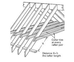 Today, allen talks about how the team has modified the joists for the upstairs floor into exposed beams for the downstairs ceiling. Framing A Cathedral Ceiling Fine Homebuilding
