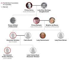 شاهزاده جورج، دوک کنت (fa); Royal Family Tree Of The British Monarchy House Of Windsor
