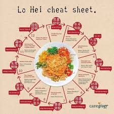 Lo Hei Cheat Sheet Chinese New Year Dishes Food To Make Food