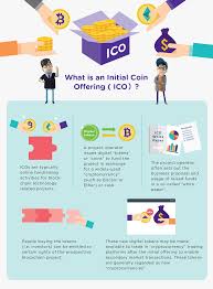 The main reason why people invest in digital assets is that it can be a profitable venture if the business turns out to be successful. What Is An Initial Coin Offering Ico The Ultimate Guide To Icos