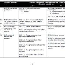 E., basri, h., zakaria, n., elfithri, r., ahmad, m.,istear khan, i. Pdf A Review Of The Malaysian National Preschool Curriculum Standard Npcs