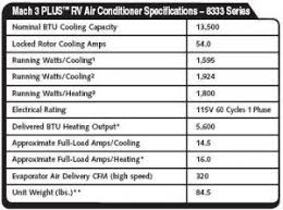 Maybe you would like to learn more about one of these? Coleman Roof Air Conditioners New World Rv