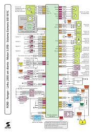 Pdf electrical wiring diagram 97 ford ranger engine diagram. Esquema Car Ecu Electrical Circuit Diagram Car Mechanic