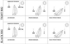 Tension Gauges