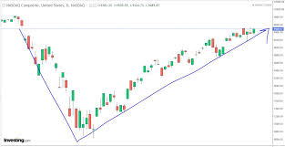 204 likes · 14 were here. Asdion 0068 Asdion Berhad Calls To Bring Back Gst This Stock Among The Beneficiaries Sharetisfy