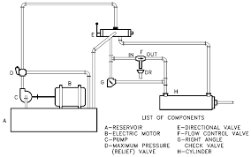 What does the 2 represent when pipe and fitting sizes are indicated as follows? Hydraulic And Pneumatic P Id Diagrams And Schematics Instrumentation Tools