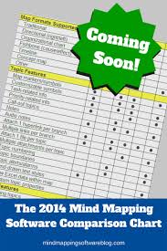 2014 mind mapping software comparison chart