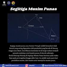 Luas hutan bakau di indonesia antara 2,5 hingga 4,5 juta hektar , merupakan mangrove yang terluas di dunia. Segitga Musim Panas Atau Observatorium Ilmu Falak Umsu Facebook