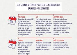 Je voudrais faire changer mon taux de prélèvement à la source. Prelevement A La Source Des Decembre 2018 Api Expert Rh