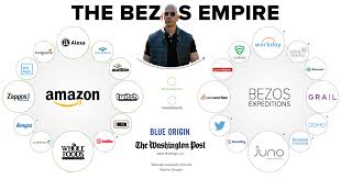 The Jeff Bezos Empire In One Giant Chart Infografik Finanzen