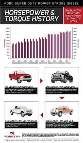 ford 6 7l 7 3l diesel power stroke engine
