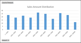 A frequency table is a table that lists items and shows the number of times the items occur. Frequency Distribution In Excel Easy Excel Tutorial