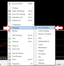 how to create a chart template in metatrader 4 forex