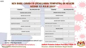 Penguasa pelajaran kedah yang pertama ialah tunku yahaya bin tunku zainal abidin. Dp0cglfnqpx27m