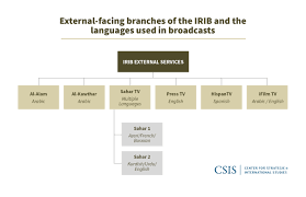 The United States Soft War With Iran Center For Strategic