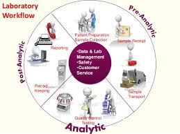 Quality Control In Clinical Biochemistry