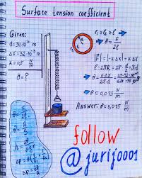 Surface Tension Coefficient Physics Notes Learn Physics Physics Classroom