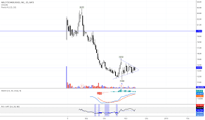 Arlo Stock Price And Chart Nyse Arlo Tradingview