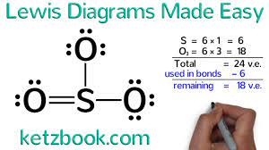 Lewis Diagrams Made Easy: How To Draw Lewis Dot Structures - Youtube
