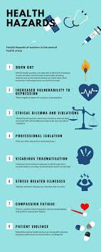 Occupational Hazards Vulnerability Occupational Negativity