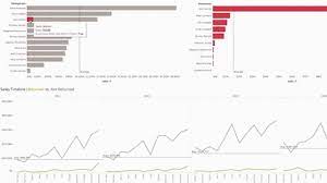 Finance analytics financial data analysis made simple www.tableau.com. Finance Analytics Financial Data Analysis Made Simple