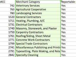 As a permanent resident or conditional permanent resident. Why You Should Care About Merchant Category Codes