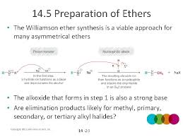 You can download free williamson ether synthesis (in detail). 14 1 Introduction To Ethers An Ether Group