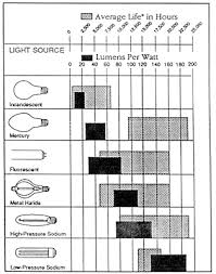 retrofitting with high efficiency hid lamps