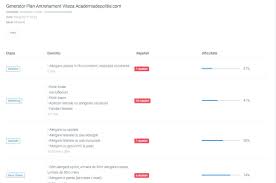 720 x 479 jpeg 66 кб. Academia De Politie Pregatire Probe Sportive Examen Admitere