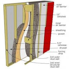 Making Houses Work Sustainability Home Insulation Sustainable House Design Stud Walls