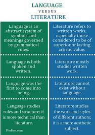 Literature broadly is any collection of written work, but it is also used more narrowly for writings specifically considered to be an art form, especially prose fiction, drama, and poetry. Difference Between Language And Literature Infographic Language And Literature Teaching Literature Writing Words