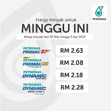 Menyedari bahawa malaysia sebagai negara pengeluar minyak dengan 30% pendapatan negara diperolehi daripada hasil minyak dan kutipan gst. Media Tweets By Muhammad Shafiq Muhamma48423419 Twitter