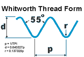 British Standard Whitworth Screw Thread