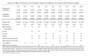 the effects of voluntary and presumptive sentencing