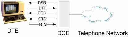 Rts and cts are not necessary. What Is The Difference Between Dtr Dsr And Rts Cts Flow Control Stack Overflow