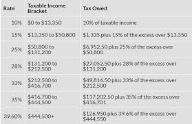 2017 tax brackets millennial finance blog