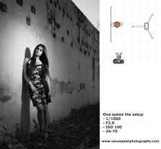 Indoor Outdoor Lighting Setups Simple Diagrams For Learning Photography Indoor Outdoor Lighting Learning Photography Lighting Setups
