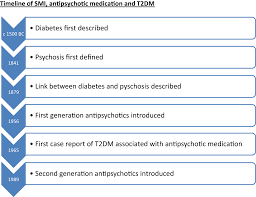 Mechanisms In Endocrinology Antipsychotic Medication And