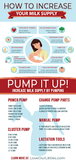 Unlike how mother's milk tea can help promote breast milk production. 10 Effective Tips On How To Increase Milk Supply Fast Increase Milk Supply Fast Increase Milk Supply Milk Supply