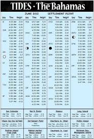 June 2012 Bahamas Tide Chart Coastal Angler The Angler