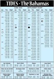 june 2012 bahamas tide chart coastal angler the angler