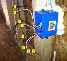 What Is A Junction Box? - Flux Connectivity - Click To Learn More