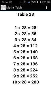 Maths Table For Kids Pour Android Telechargez L Apk
