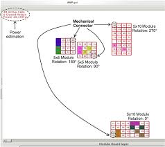 Clearly the answer is $1+2\binom 5 4 = 11$: Scalable Open Source Architecture For Real Time Monitoring Of Adaptive Wiring Panels Journal Of Aerospace Information Systems