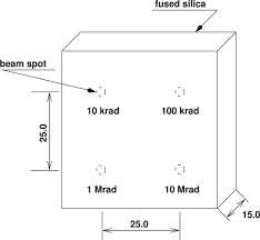 Smoke and heat sensors vs. Technical Design Report For The Barrel Dirc Detector Iopscience