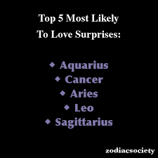Cancer zodiac traits and characteristics. Zodiac Signs Top 5 Most Likely To Love Surprises Leo Zodiac Quotes Zodiac Sagittarius Facts Zodiac Signs Funny