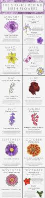 Wellness Birth Flowers Flower Meanings Tattoos